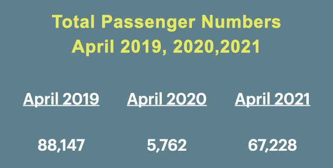 Image of table showing passenger numbers
